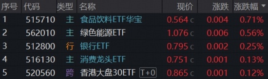  腾讯云调整大模型价格；AI Agent生态爆发；互联网龙头逆市活跃；港股科技方向迎来修复机遇。 IT技术