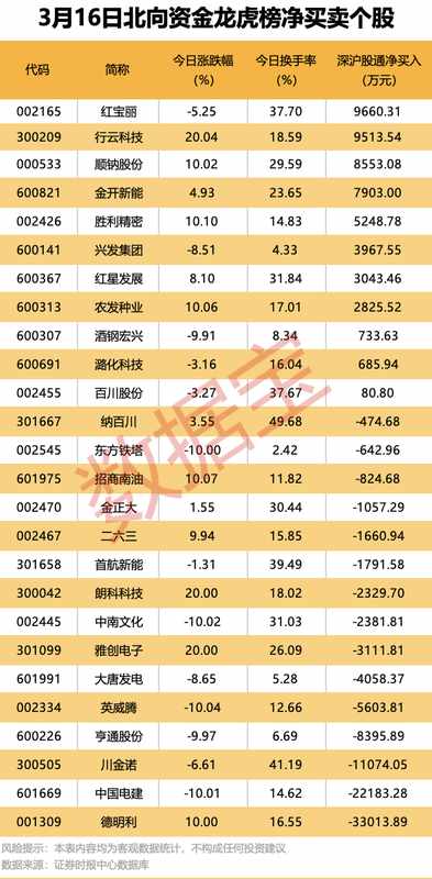  A股市场分化明显，存储芯片板块强势领涨；湘邮科技遭立案调查，外资加速撤离相关龙头。 股票财经