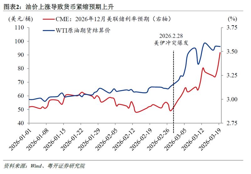  黄金为何在冲突中失色；传统逻辑遭遇现实挑战。 股票财经