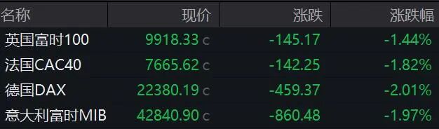  中东紧张局势升级；特朗普社交发文直指霍尔木兹海峡；市场剧烈震荡，油价上涨股市黄金双双承压。 股票财经