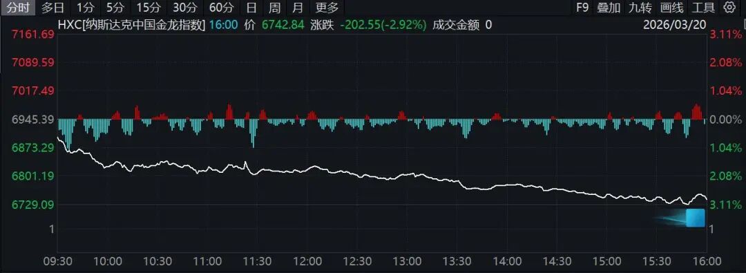  中东紧张局势升级；特朗普社交发文直指霍尔木兹海峡；市场剧烈震荡，油价上涨股市黄金双双承压。 股票财经