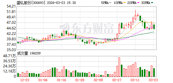  盛弘Sirius 135K登陆泰国；首个工商业项目顺利投运；亚太能源布局迈出关键一步。 IT技术
