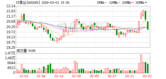 股权收购后风险暴露；ST景谷报案获立案，原实控人涉嫌欺诈行为。