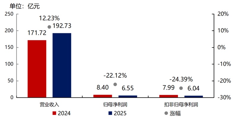 面对利润压力与转型焦虑，招商积余如何找到破局之道