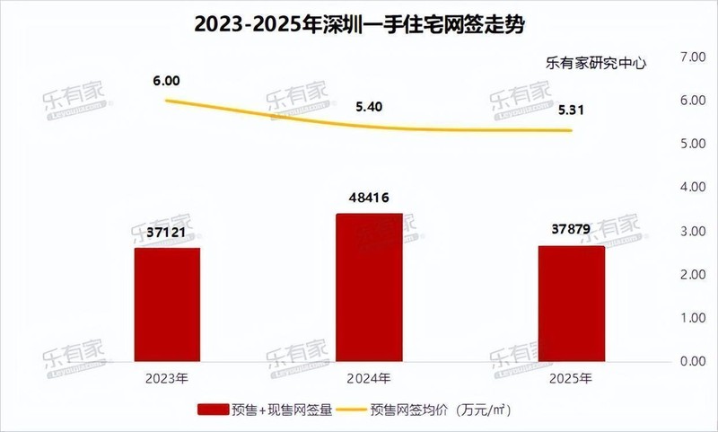 技术解码:深圳房价调整背后的市场博弈与投资逻辑重构 股票财经