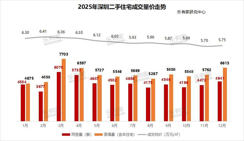 技术解码:深圳房价调整背后的市场博弈与投资逻辑重构 股票财经