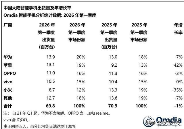 麒麟归来：华为逆袭背后的技术底牌与市场逻辑