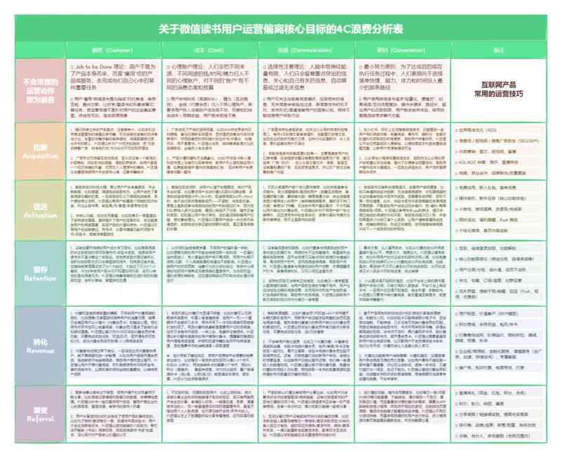  35岁后的核心竞争力：为什么「诊断问题」能力比AI更难被替代 新闻 35岁后的核心竞争力：为什么「诊断问题」能力比AI更难被替代 新闻