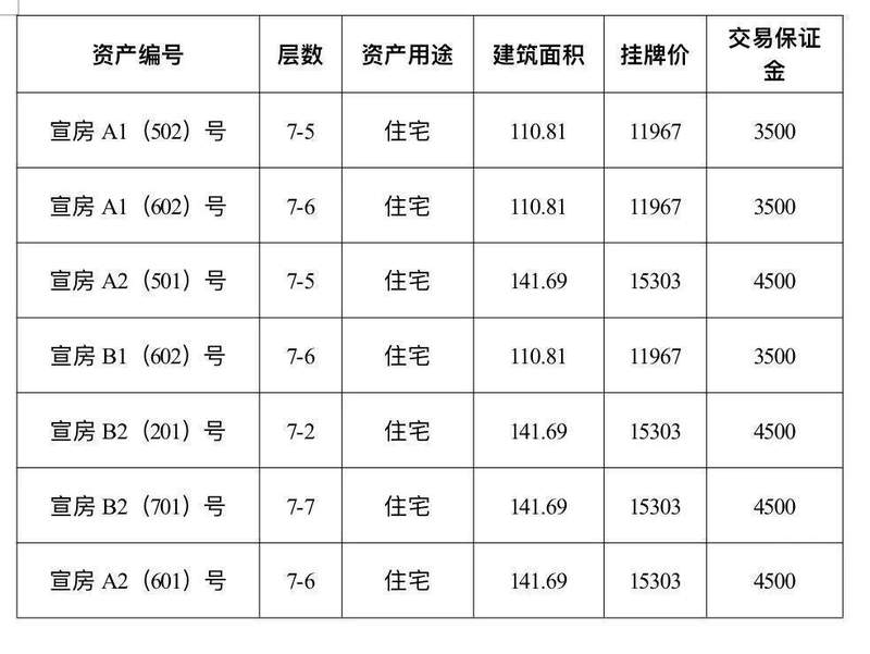  想创业开店？宣恩城区这批旺铺或许正是你寻找的机会 房产家居