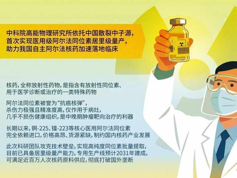  从“卡脖子”到“自己造”：国产阿尔法同位素量产的硬核突破 健康养生